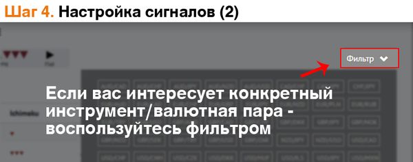 Бесплатные торговые сигналы Форекс от NPBFX. Рассказываем, как подключиться за 2 минуты