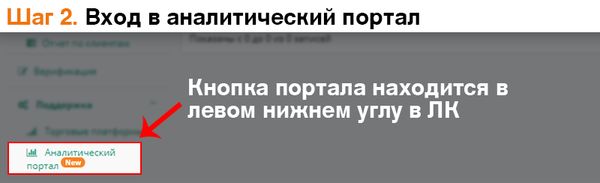 Бесплатные торговые сигналы Форекс от NPBFX. Рассказываем, как подключиться за 2 минуты