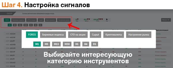 Бесплатные торговые сигналы Форекс от NPBFX. Рассказываем, как подключиться за 2 минуты