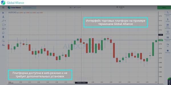 Как стать трейдером Forex и с чего начать? Пошаговая инструкция