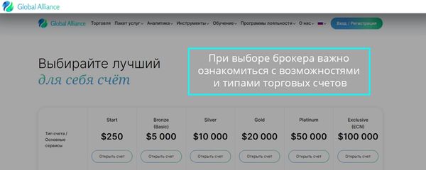 Как стать трейдером Forex и с чего начать? Пошаговая инструкция