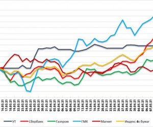     Газпром достиг целей роста