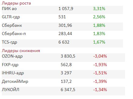 Металлурги и строители помогли рынку выйти в плюс
