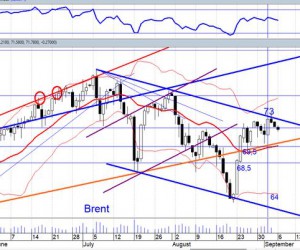Рsнок нефти получил очередную порцию негатива