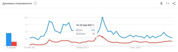 Курс биткоина: Эксперт озвучил доводы в пользу дальнейшего роста Курс биткоина: Эксперт озвучил доводы в пользу дальнейшего роста