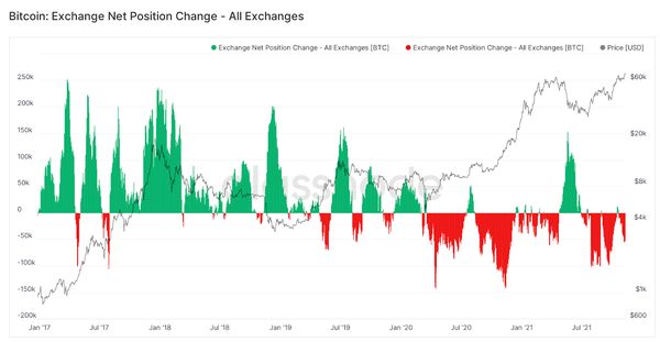 Курс биткоина: Эксперт озвучил доводы в пользу дальнейшего роста Курс биткоина: Эксперт озвучил доводы в пользу дальнейшего роста