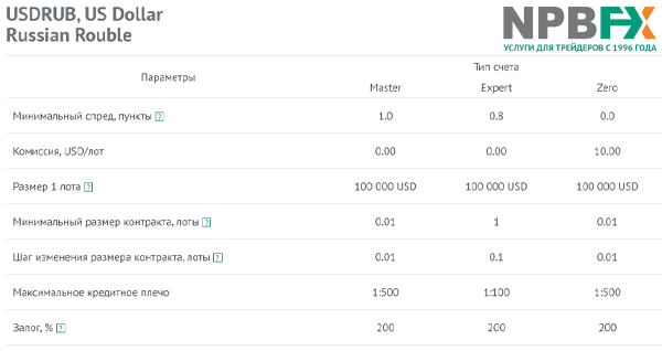 Где можно торговать российским рублем на рублевом счете?