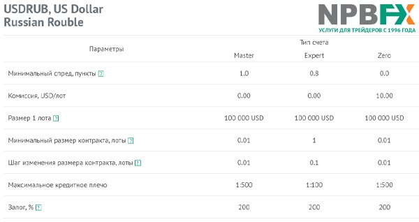 Где можно торговать российским рублем на рублевом счете?