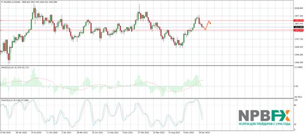 Нефть или золото? На чем заработать весной 2023 года