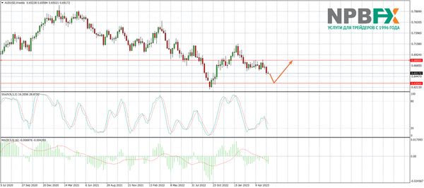 Что будет с долларом летом 2023 года? Мнение экспертов