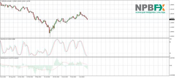 Перспективы доллара до конца 2023 года