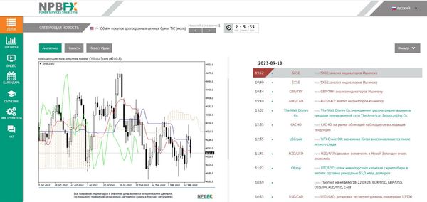 Бесплатная аналитика Форекс: онлайн, 5 рынков