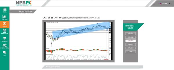Бесплатная аналитика Форекс: онлайн, 5 рынков