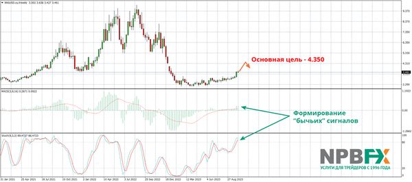 На чем можно заработать до конца 2023 года?