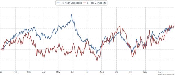 Инвестирование в кофе: риски и перспективы рынка