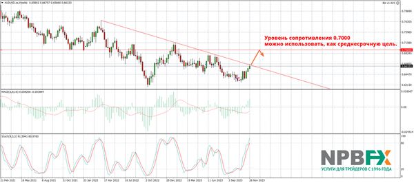 Мнение аналитика: Три валютные пары для заработка в декабре