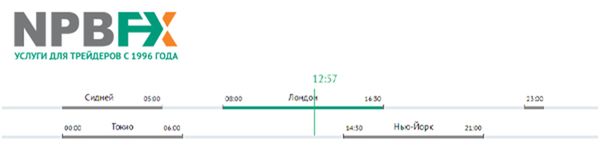 Календарь макростатистики онлайн: бесплатный доступ 