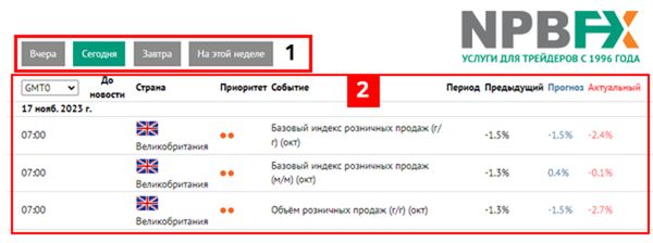 Календарь макростатистики онлайн: бесплатный доступ 