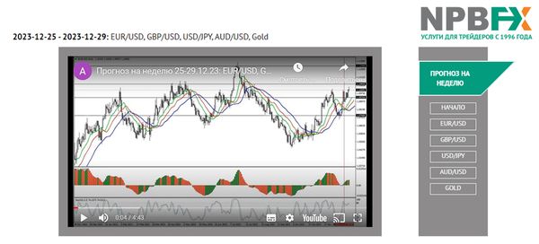 Видео аналитика по Форекс от экспертов NPBFX