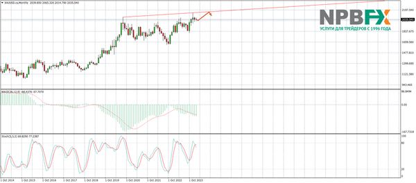 Золото FOREVER: в преддверии новых исторических максимумов Золото FOREVER: в преддверии новых исторических максимумов