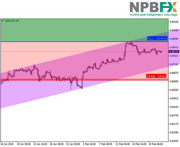 Есть идея! Торгуем валютной парой USDCHF