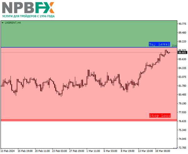 Торговая идея по нефти на весну 