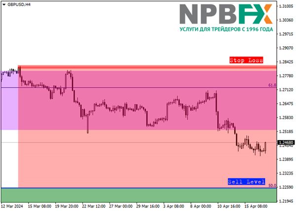 GBP/USD: квартальный обзор