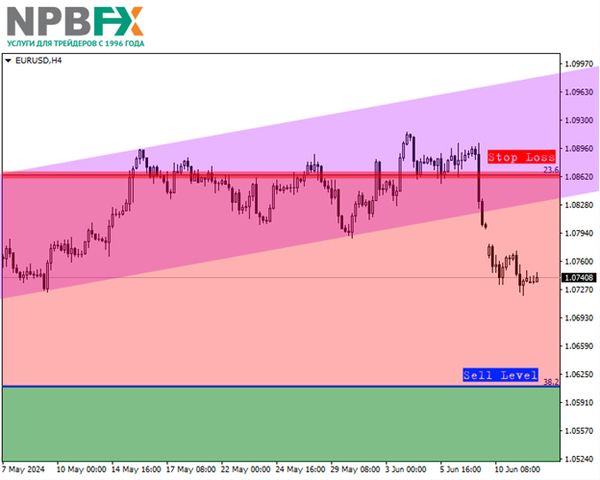 EUR/USD: квартальный обзор