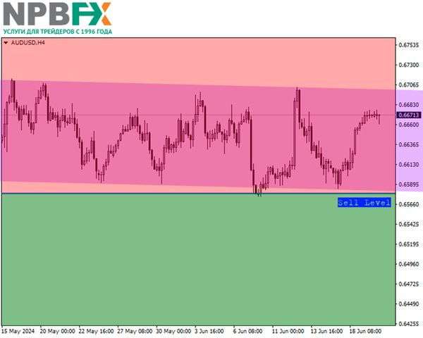AUD/USD: профитная инвест-идея на лето/2024