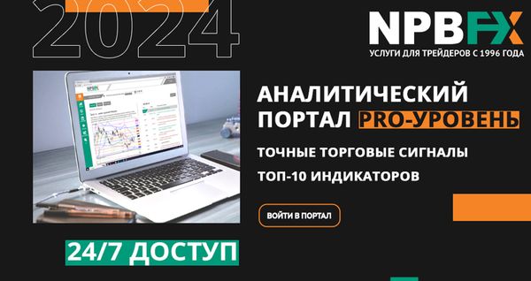 DJIA: квартальный обзор