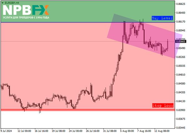 Валютная пара EURGBP: квартальный обзор