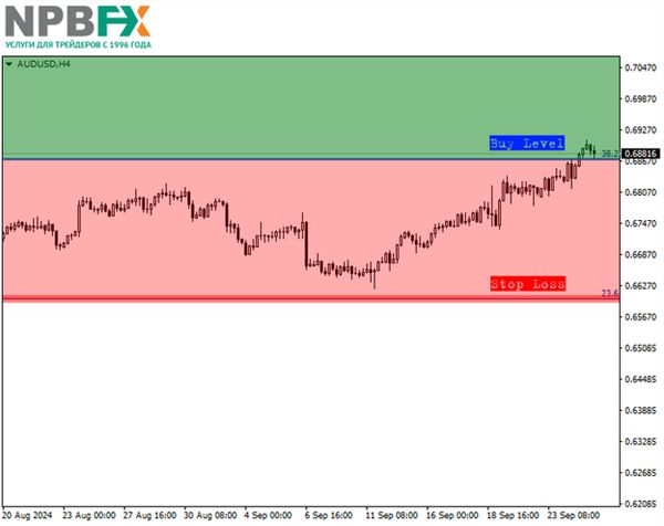 NPBFX: Торговая идея на осень 2024 по паре AUDUSD