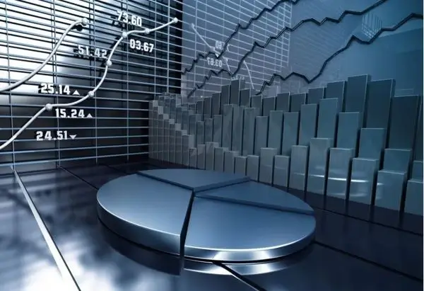 Финансовые рынки