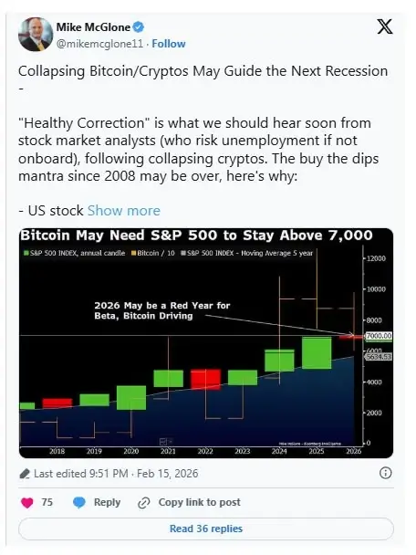 Прогноз Bloomberg: биткоин может вернуться к $10 000
