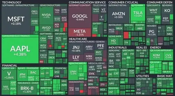Фондовый рынок США сегодня