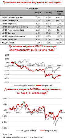 Обзор политических и экономических событий недели (07-11 ноября)