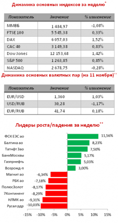 Обзор политических и экономических событий недели (07-11 ноября)