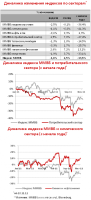 Итоги минувшей недели, экономический и политический обзор