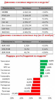 Обзор политических и экономических событий недели (21-25 ноября) 