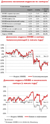 Обзор политических и экономических событий недели (21-25 ноября) 