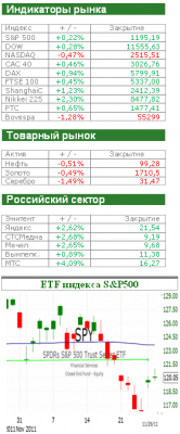 Фондовый рынок сегодня: Агентство Standard&Poor's подпортило настроение инвесторам