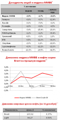 Обзор экономических и политических событий 12-16 декабря