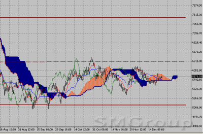 Фондовый индекс DAX-технический анализ (26.12.11-30.12.11) Фондовый индекс DAX-технический анализ (26.12.11-30.12.11)
