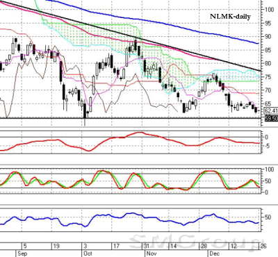 Статистика из США поддержит российский фондовый рынок в завершении года