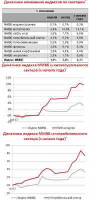 Обзор экономических и политических событий за неделю 16-20 января