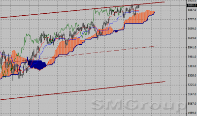 Фондовый индекс FTSE-технический анализ (20.02.12-24.02.12 Фондовый индекс FTSE-технический анализ (20.02.12-24.02.12