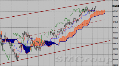 Фондовый индекс DAX-технический анализ (20.02.12-24.02.12) Фондовый индекс DAX-технический анализ (20.02.12-24.02.12)