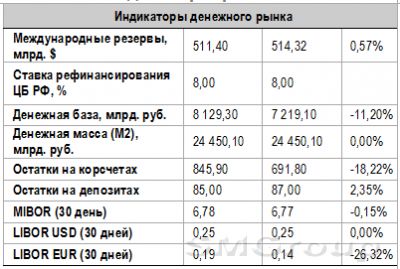 По-прежнему мы склоняемся к «голубым фишкам», оставляя приоритет за нефтяными бумагами По-прежнему мы склоняемся к «голубым фишкам», оставляя приоритет за нефтяными бумагами