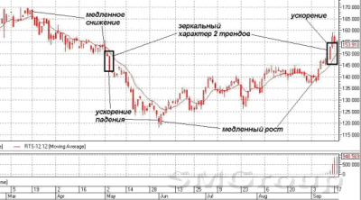 Основная интрига в глубине коррекции краткосрочного тренда