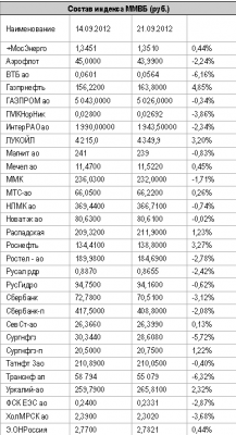 В последнюю неделю месяца сохранятся коррекционные настроения